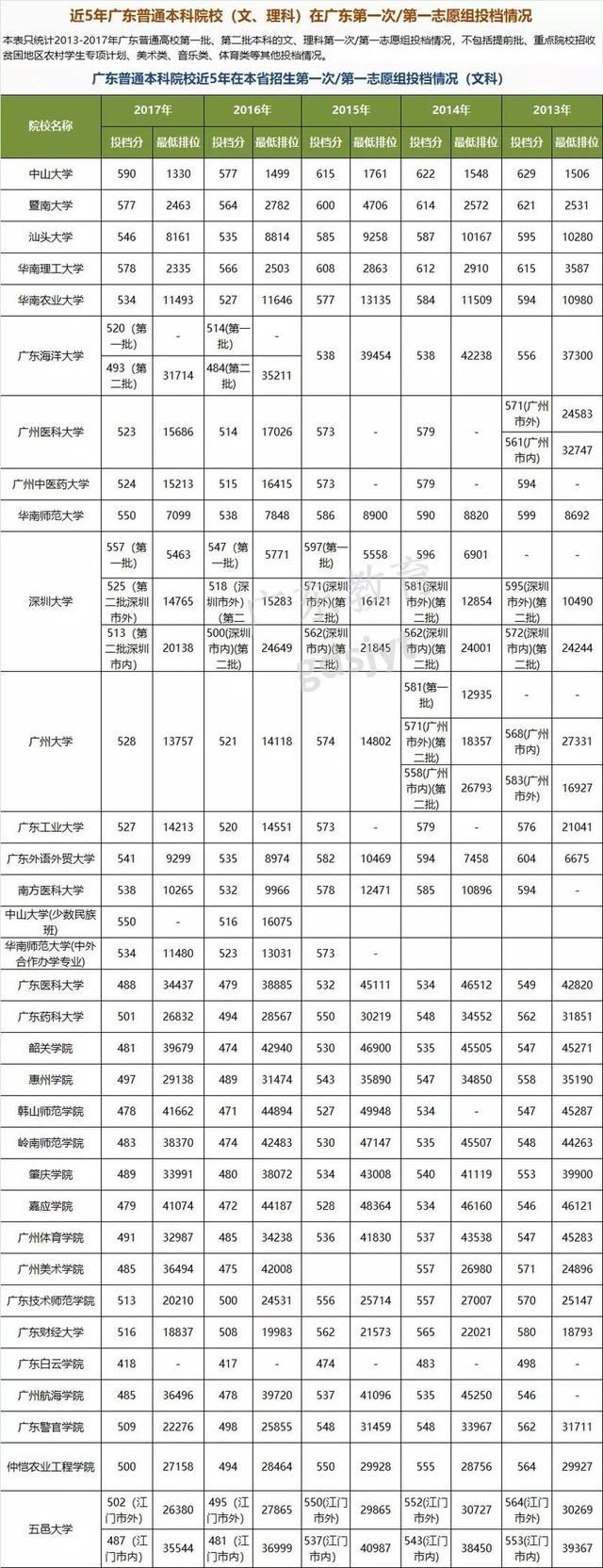 广东高考辅导书排行榜