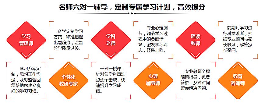上海高考语文对辅导