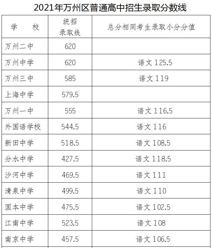 重庆涪陵五中2022高考复读