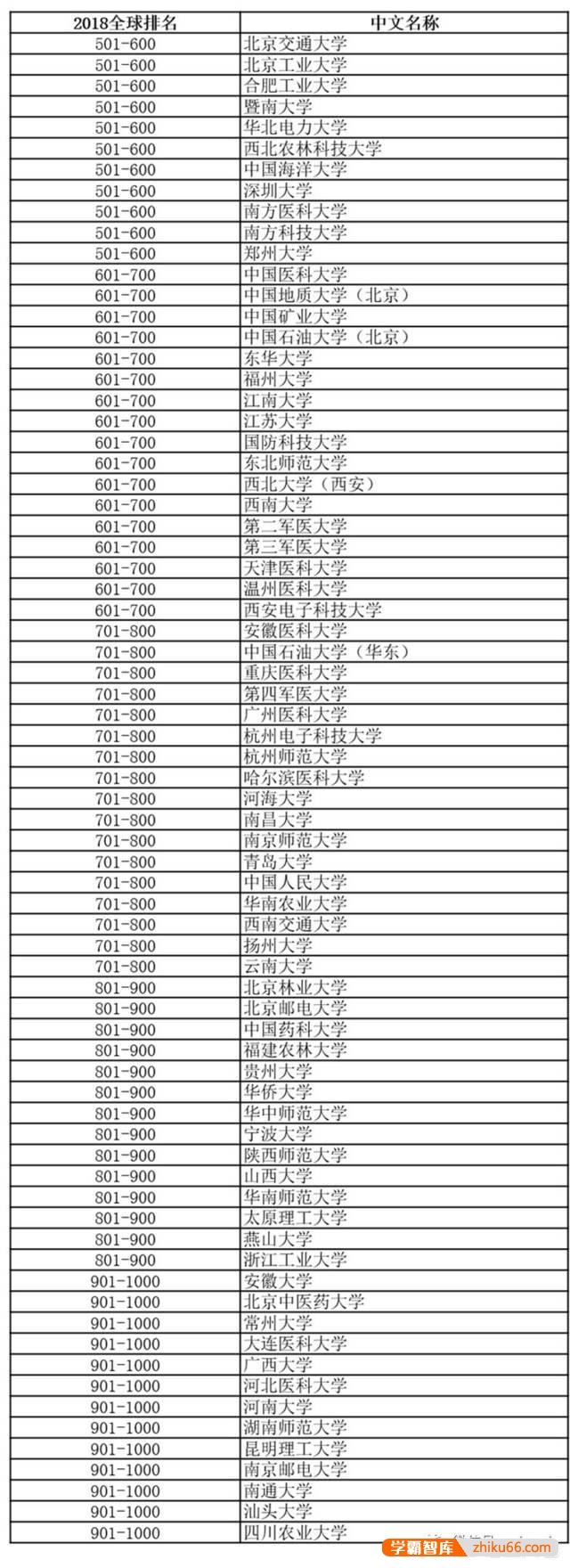 湖南省的哪些大学称得上是全国知名大学呢？有何依据？