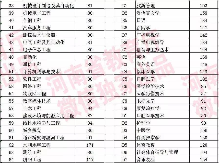 河南省固始县高考培训机构
