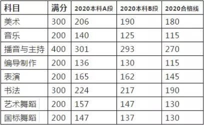 河南省2021年艺术生高考新政策