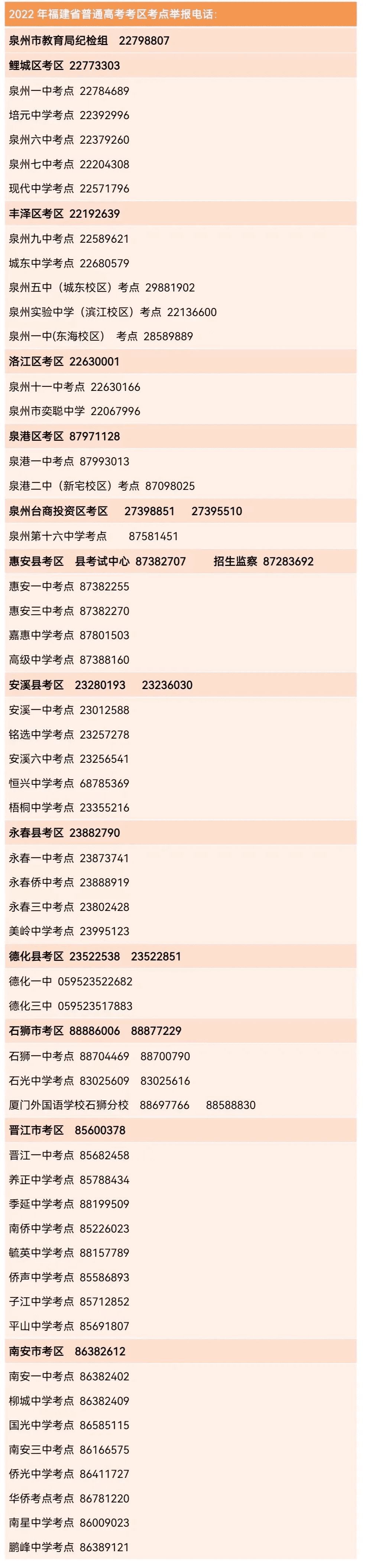 2022福建高考各考点人数公布 多少人参加高考