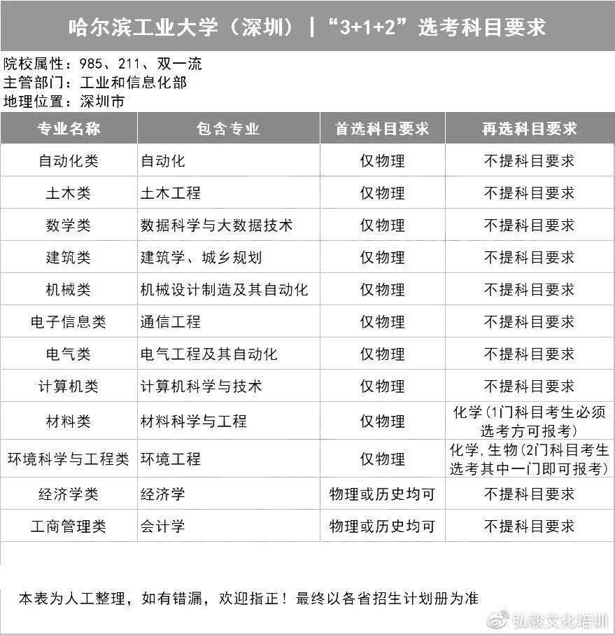 2021用新高考的省份