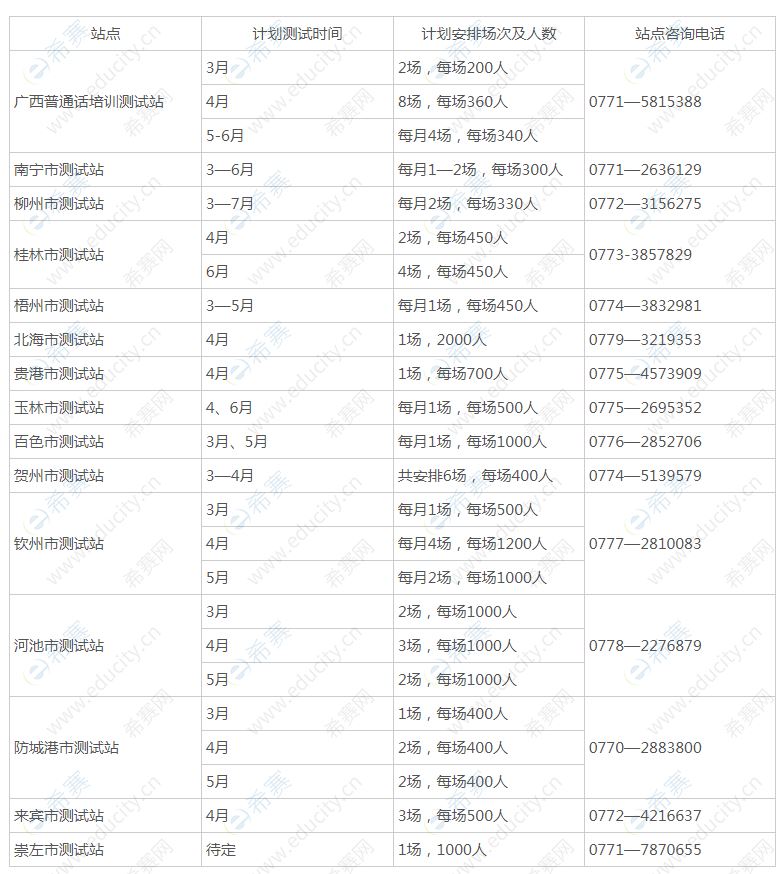 广西2021社会人员报考高考