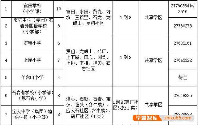 深圳的小学填志愿，技巧有哪些？