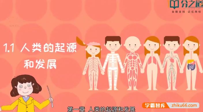 分之道人教版初一生物动画视频课程(七年级下册)
