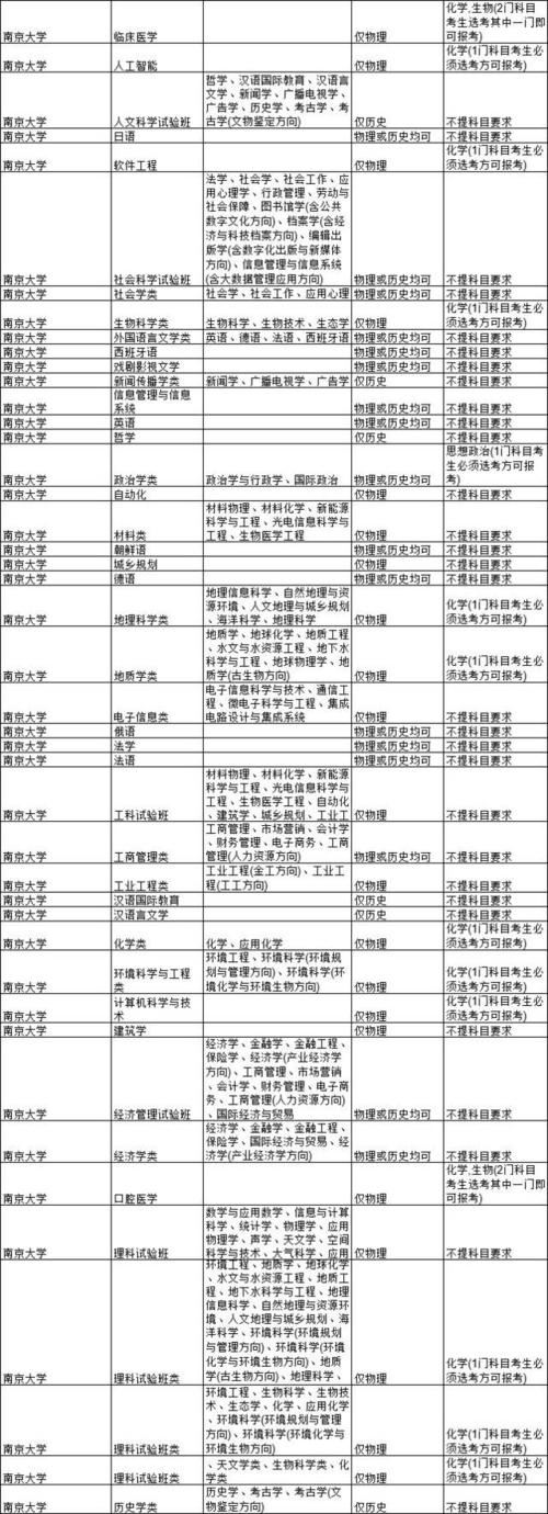 重庆2021级新高考教育网,2021重庆高考复读政策