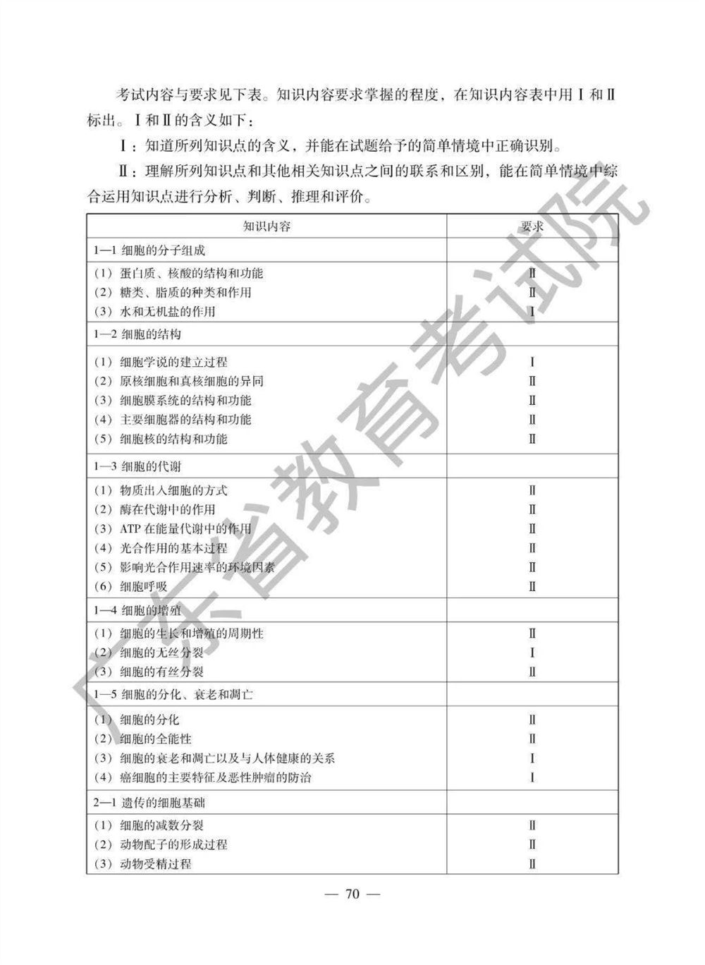 2021广东高考生物考纲