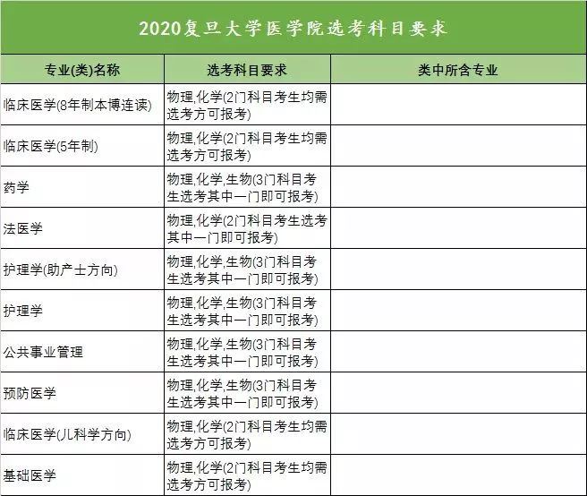 陕西2021届高考生选科