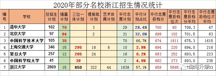 浙江2021届高考生选考时间