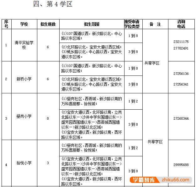 深圳的小学填志愿，技巧有哪些？