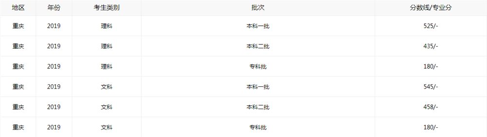 2021级高考重庆招生