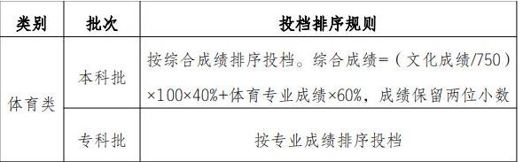 重庆2021级高考好吗
