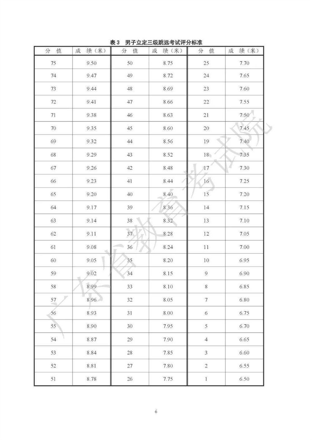 2021广东高考化学考纲