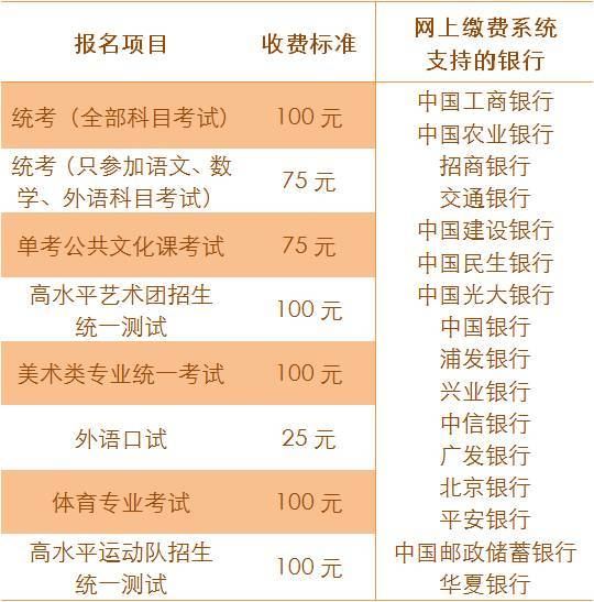 北京门头沟高考周末辅导班