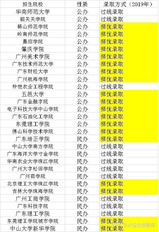 2020年广东专插本最全攻略-广东专插本-专升本网
