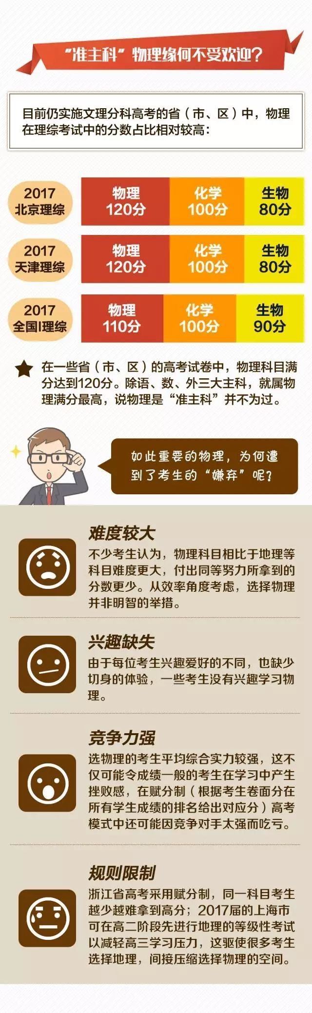 2021广东高考选科怎么排名