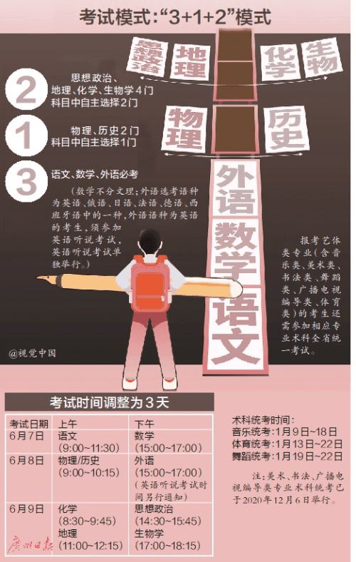 广东2021届高考14门