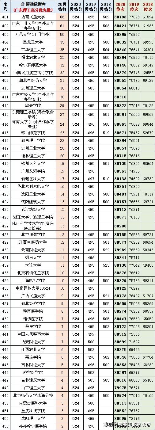 广东高考分数构成2021