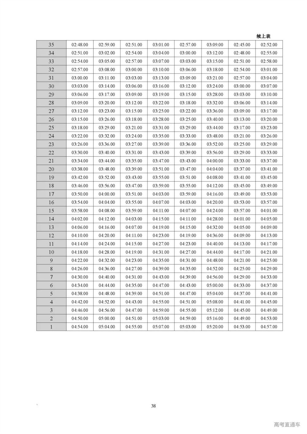 2022广东新高考需要考的课本