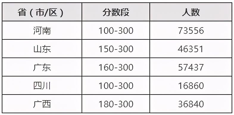 2021河南新高考复读生参不参加