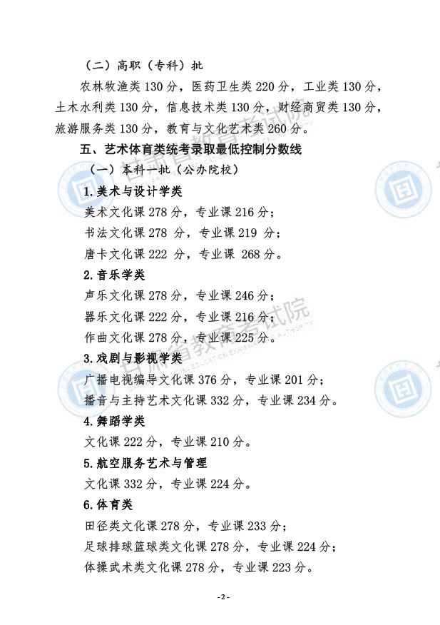 2021年甘肃高考分数线