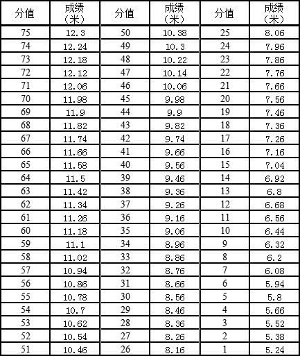 2021广东高考体育篮球专项