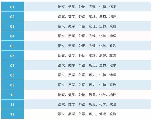 2021重庆新高考刷什么题