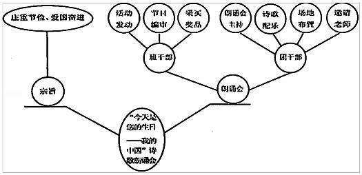 2022山西高考语文模拟押题卷及答案解析