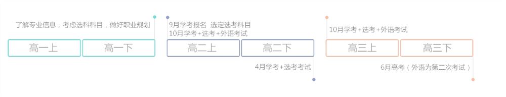 浙江新高考政策解读