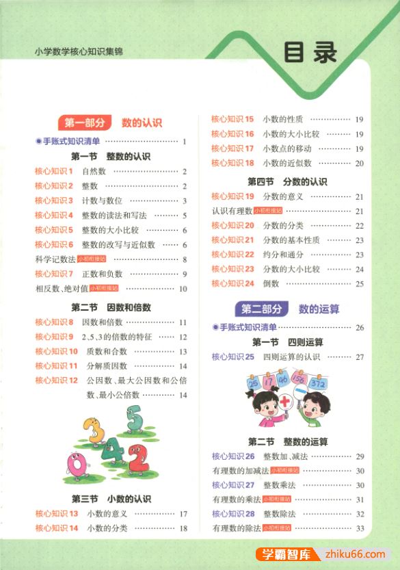 2023新版王朝霞小学数学核心知识集锦(包括小学1-6年级全部知识点)