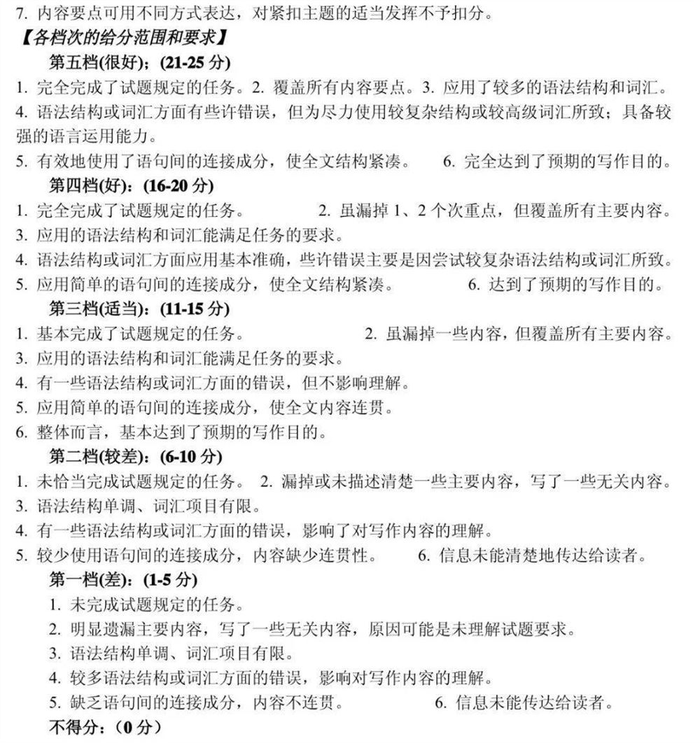 如何快速提高高考作文分数