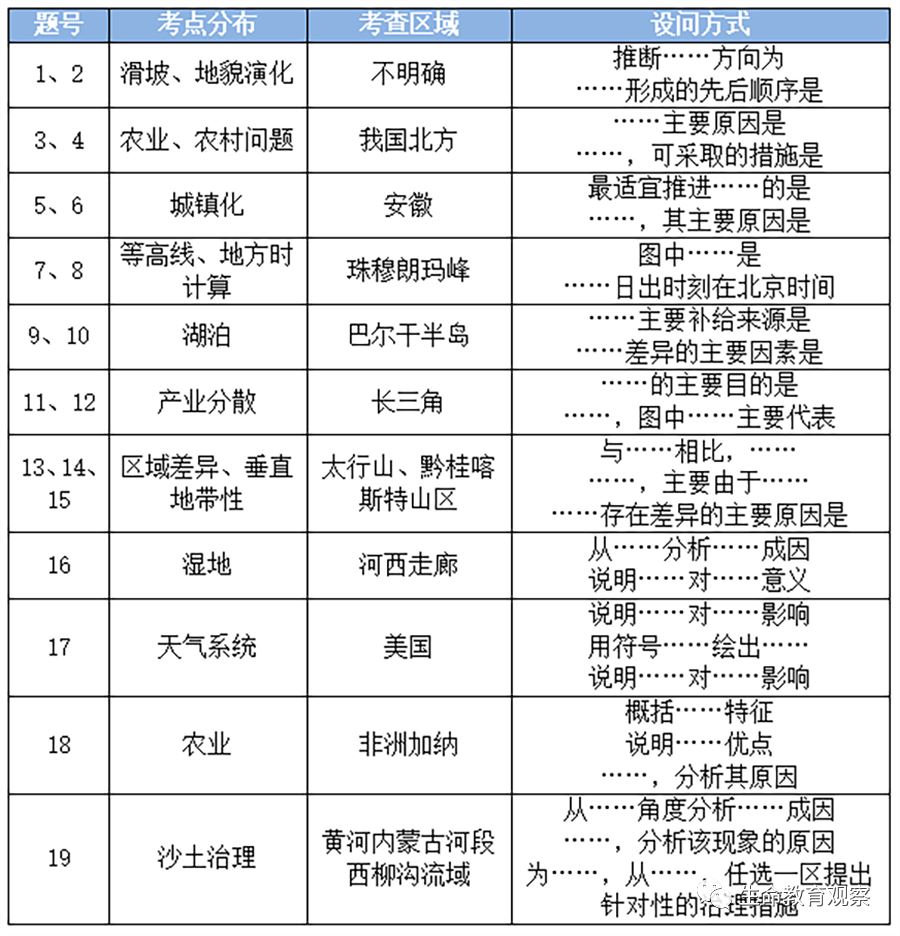 2021年高考试卷难度分析