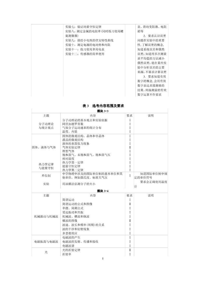 2019年上海高考物理考试大纲公布