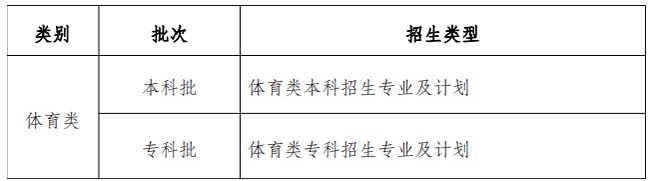 重庆2021级高考好吗