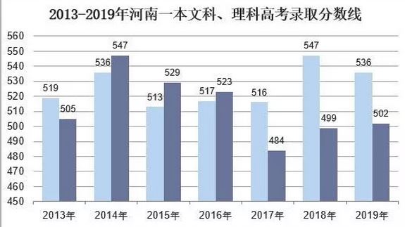 2021年河南高考人数预测新闻