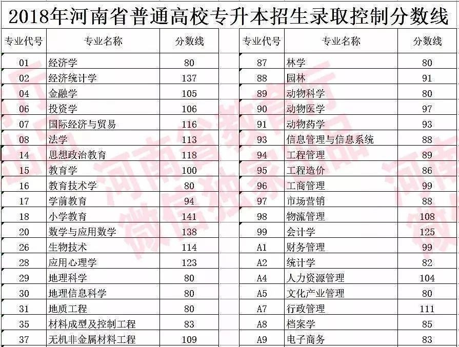 河南省固始县高考培训机构