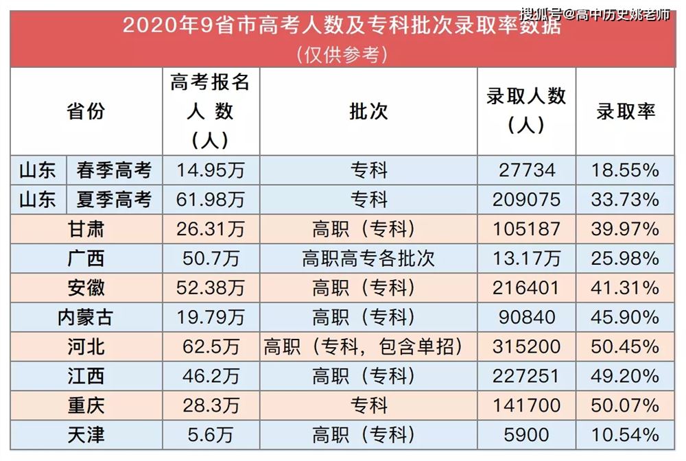 2022年内蒙古高考生有多少人