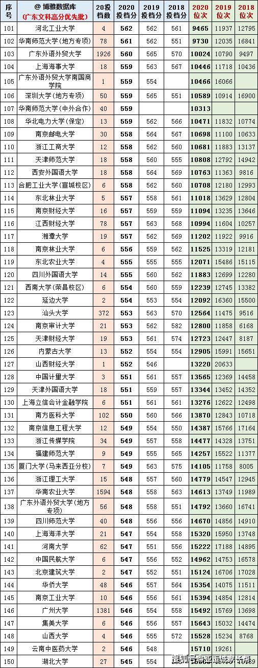 广东高考分数构成2021