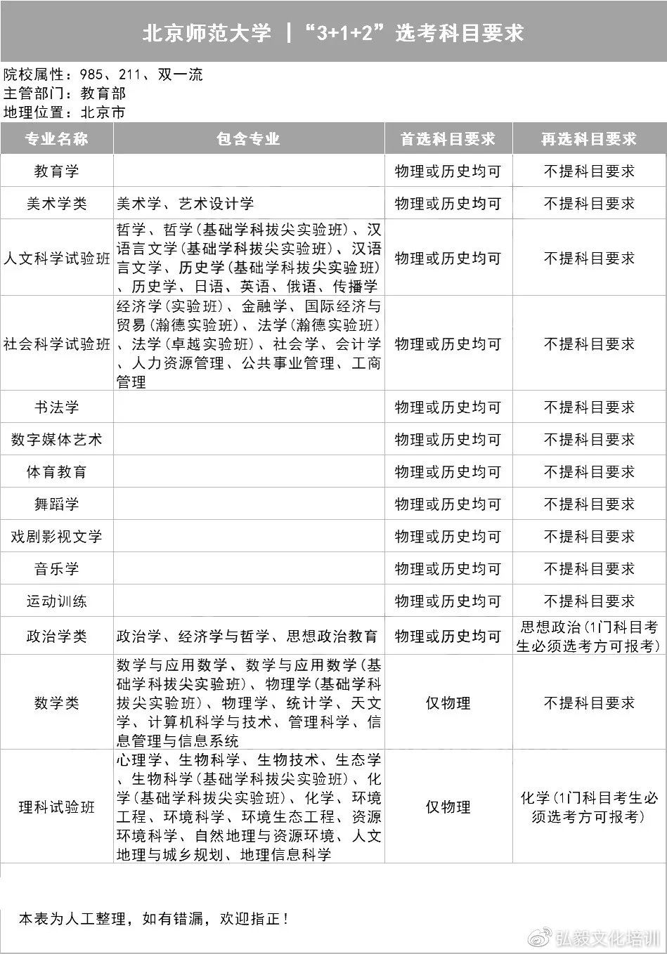 2021用新高考的省份