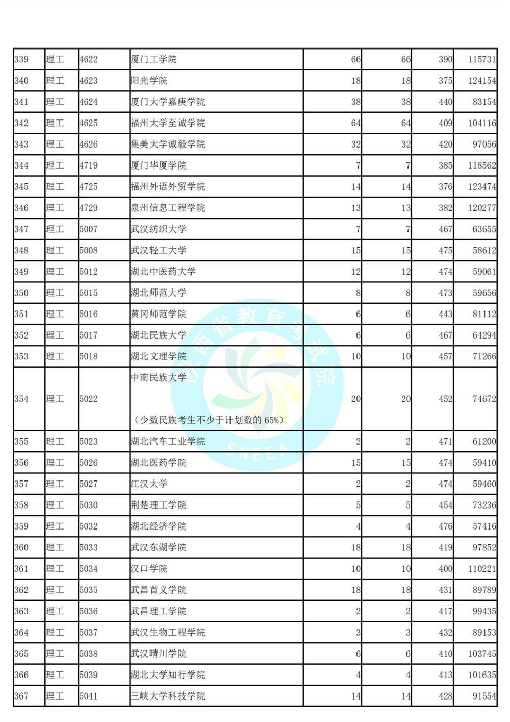 陕西省高考第二次模拟投档