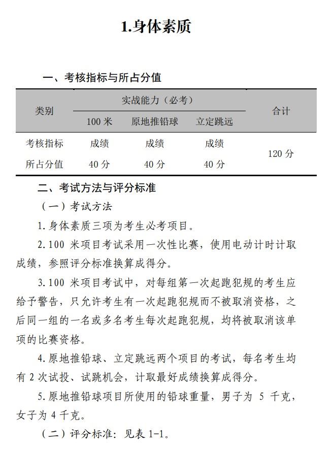 2021年河南省高考体育专业分数线