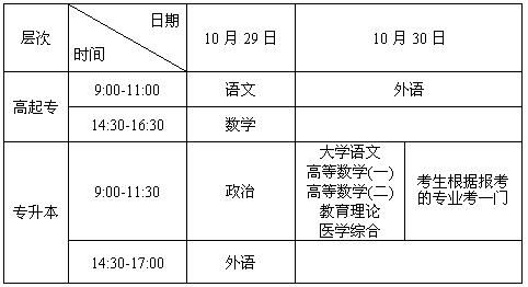 河南2021全国统高考