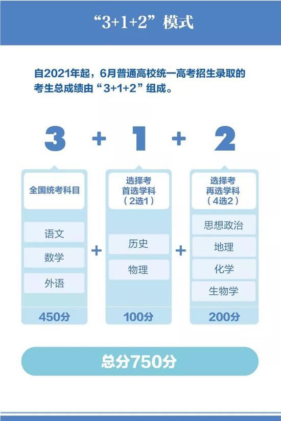 2021重庆新高考方案