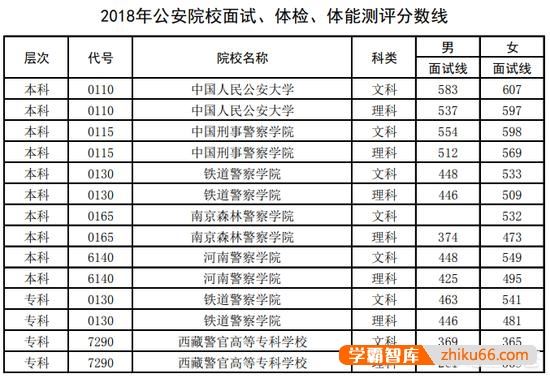 河南警察学院与铁道警察学院哪个更好并更好就业？