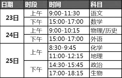 江苏省2021年新高考制度