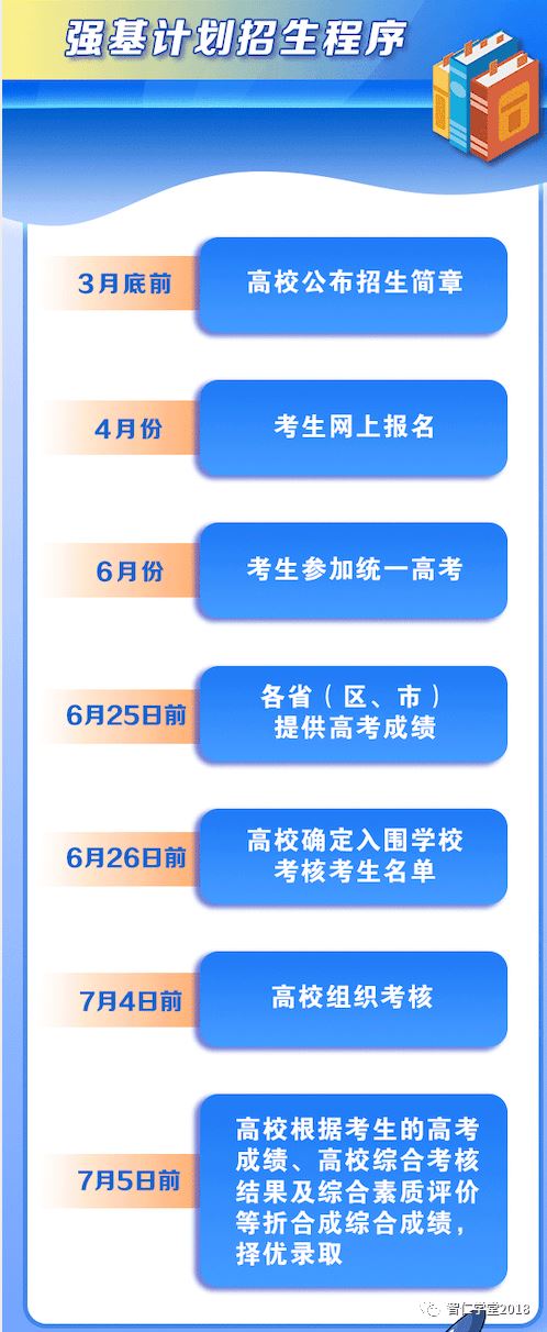 2022哪些省高考是3十3