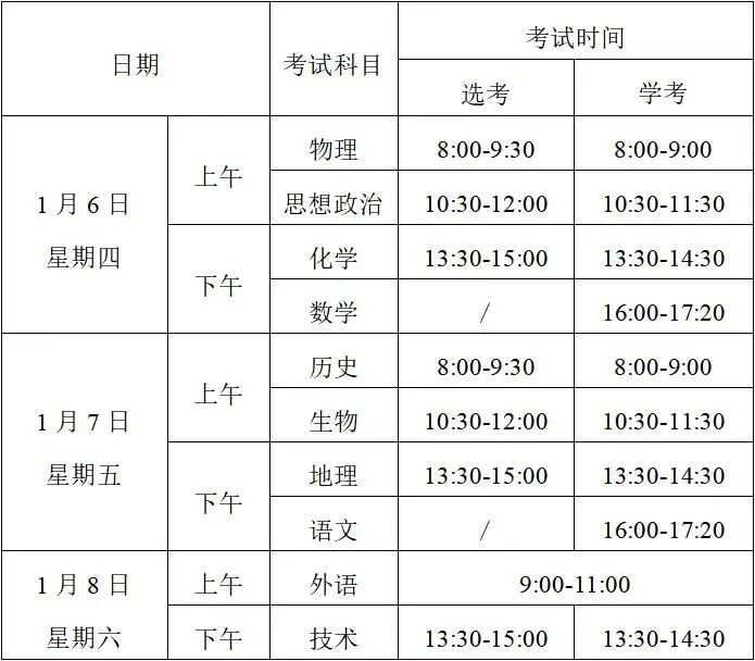 浙江2022高考选考专用通用