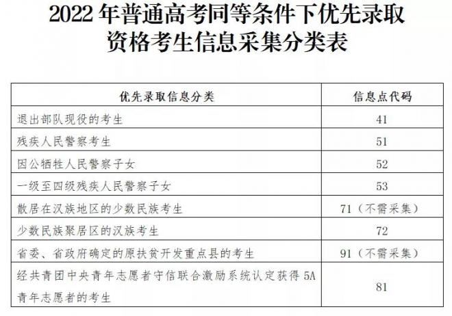 2022年广东高考内容有变动